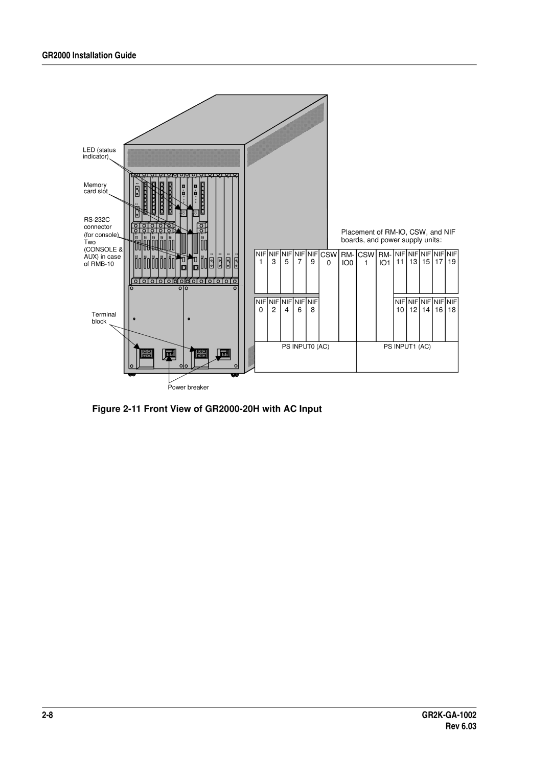 Hitachi manual Front View of GR2000-20H with AC Input GR2K-GA-1002 Rev 