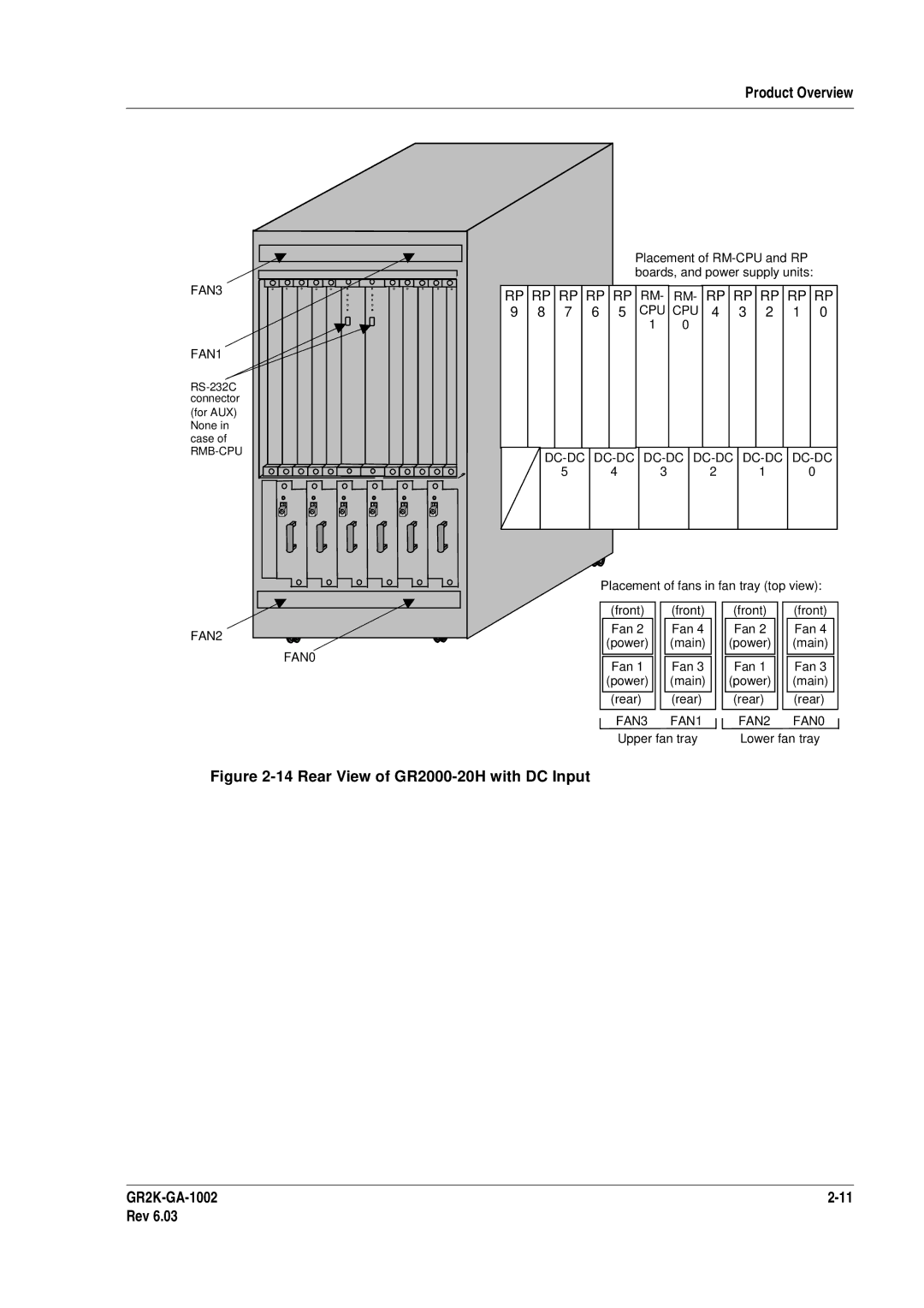 Hitachi manual Rear View of GR2000-20H with DC Input GR2K-GA-1002 Rev 