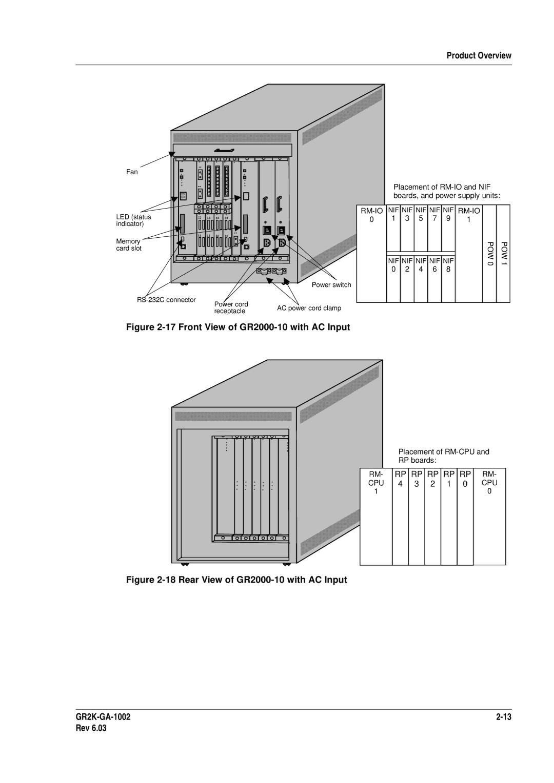 Hitachi manual Front View of GR2000-10 with AC Input, Rear View of GR2000-10 with AC Input GR2K-GA-1002 Rev 