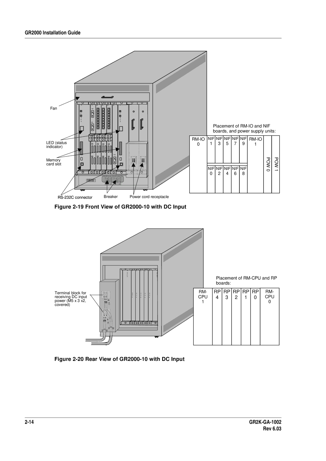 Hitachi manual Front View of GR2000-10 with DC Input 