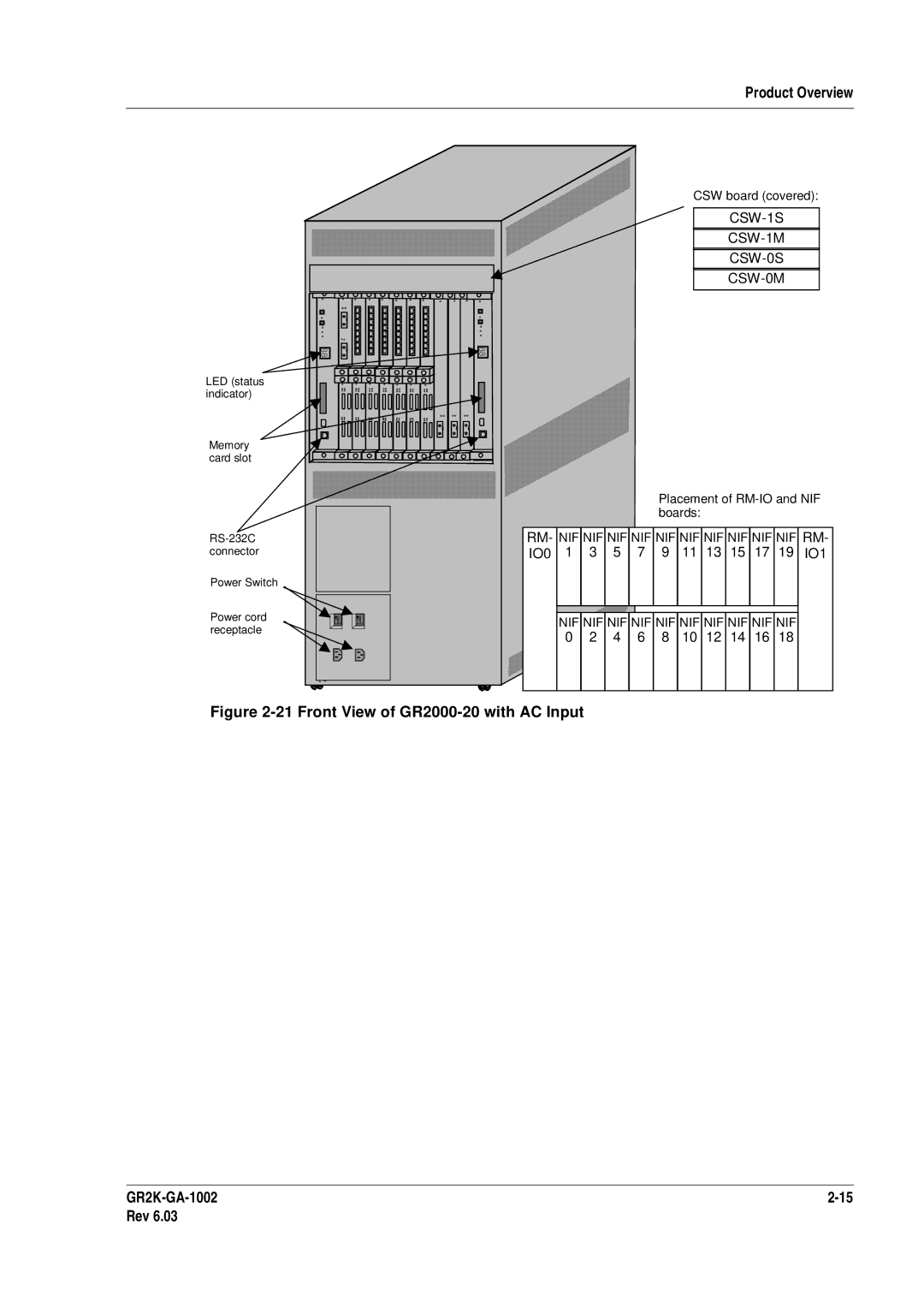 Hitachi GR2000 manual CSW-1S CSW-1M CSW-0S CSW-0M, IO0 IO1 