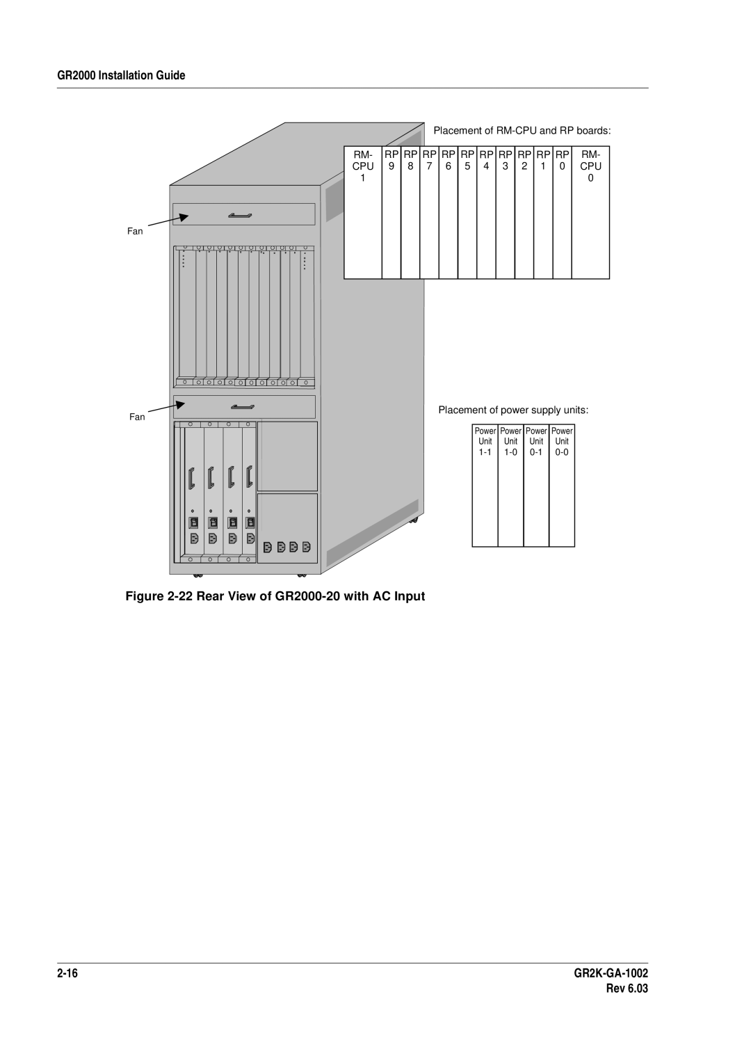 Hitachi GR2000 manual Placement of power supply units 