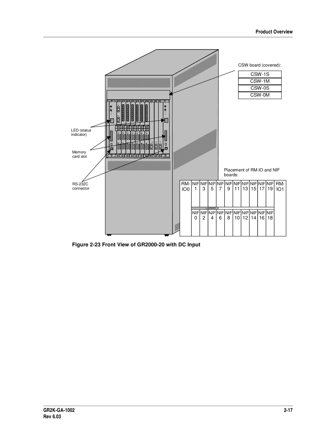 Hitachi manual Front View of GR2000-20 with DC Input GR2K-GA-1002 Rev 