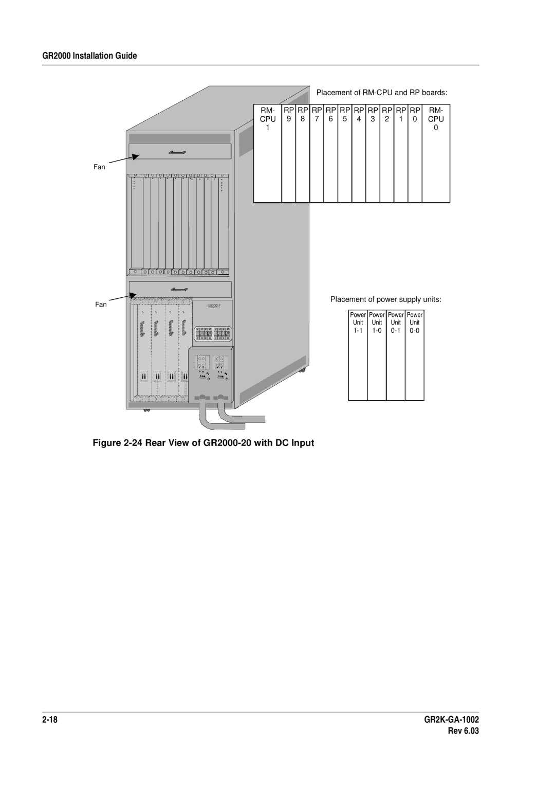 Hitachi manual Rear View of GR2000-20 with DC Input GR2K-GA-1002 Rev 