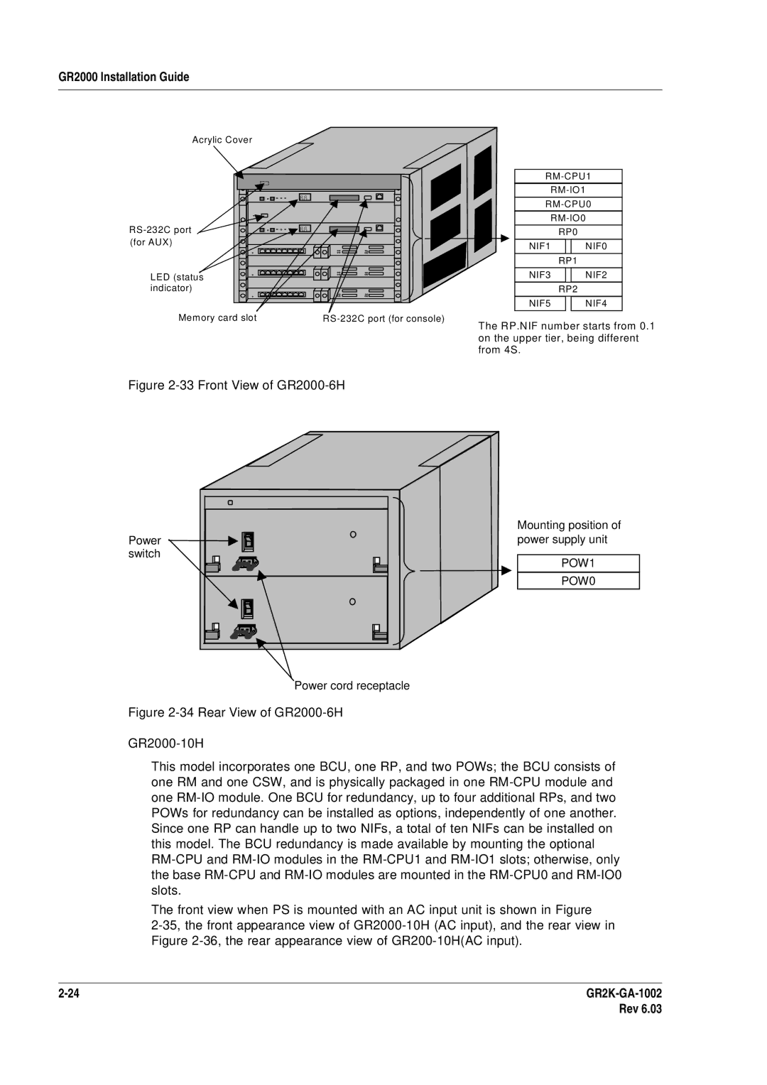 Hitachi manual Front View of GR2000-6H 