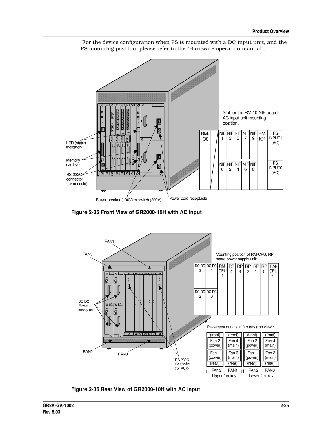 Hitachi manual Front View of GR2000-10H with AC Input, IO0 