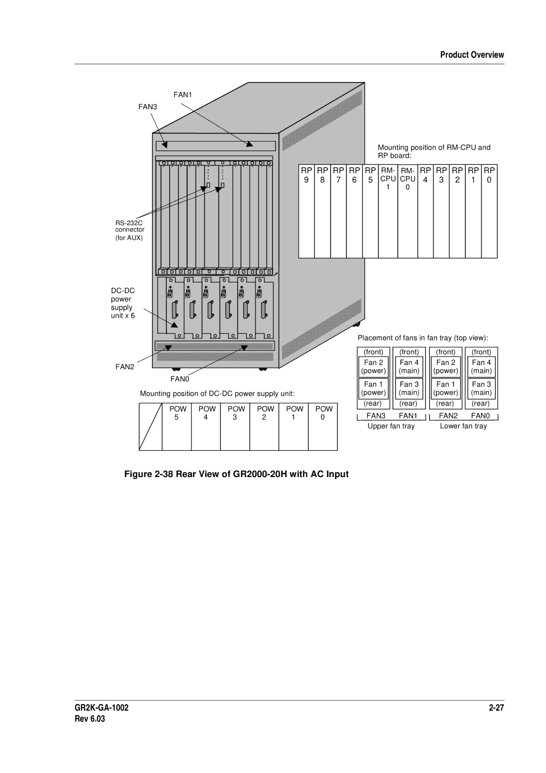 Hitachi manual Rear View of GR2000-20H with AC Input GR2K-GA-1002 Rev 