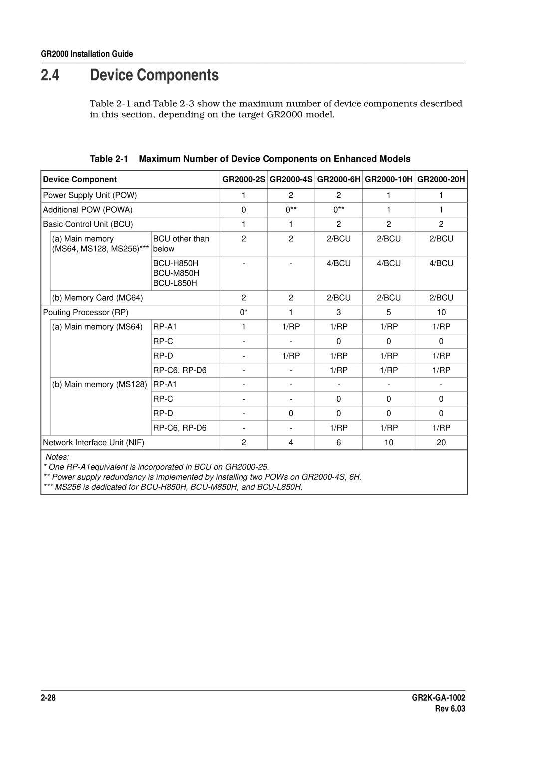 Hitachi GR2000 Maximum Number of Device Components on Enhanced Models, BCU-H850H, BCU-M850H BCU-L850H, RP-A1 RP-C RP-D 