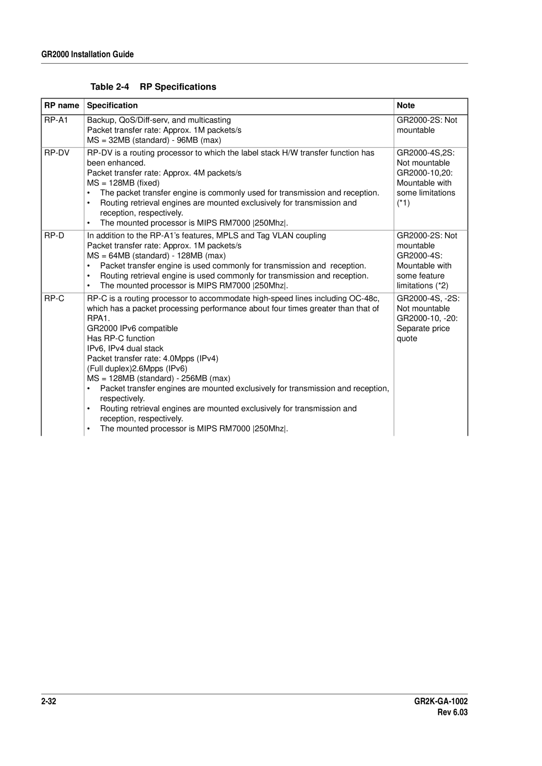 Hitachi manual GR2000 Installation Guide RP Specifications, RP name Specification, RP-A1, Rp-Dv, RPA1 