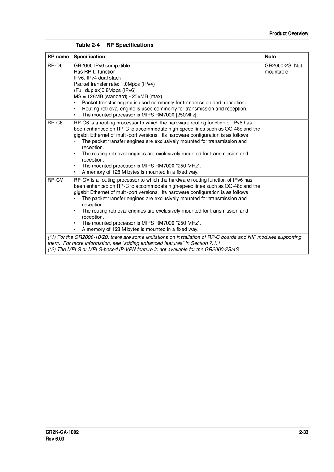 Hitachi GR2000 manual RP-D6, RP-C6, Rp-Cv 