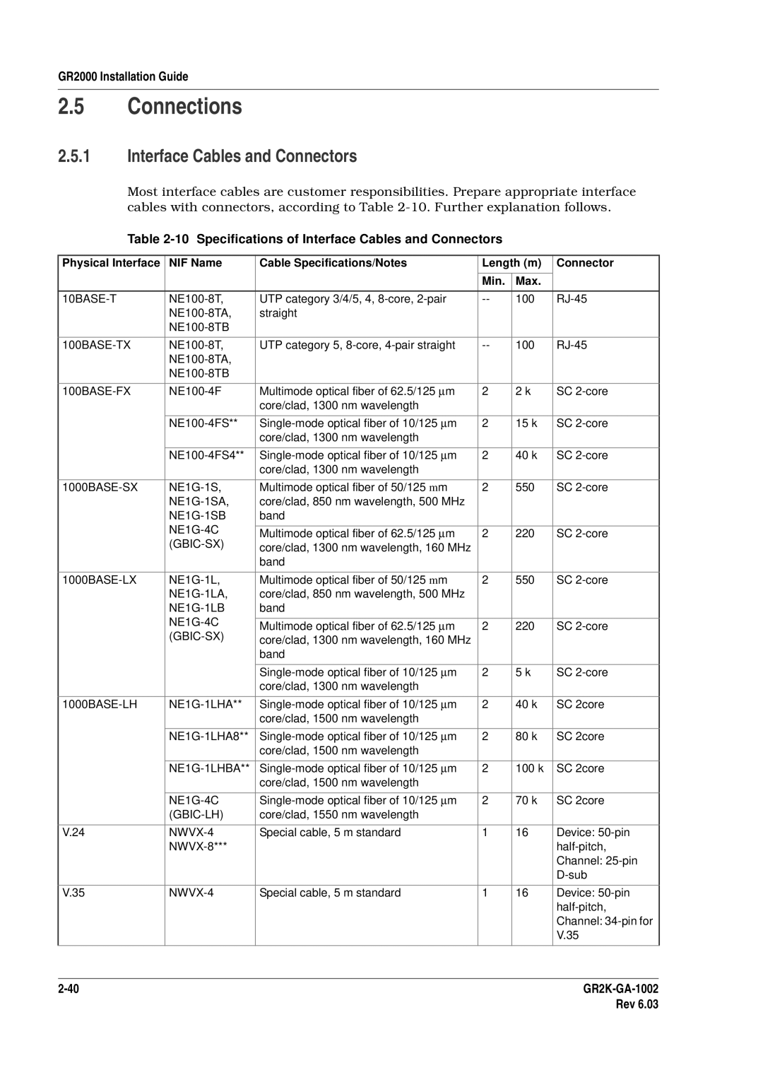 Hitachi GR2000 manual Connections, Specifications of Interface Cables and Connectors 