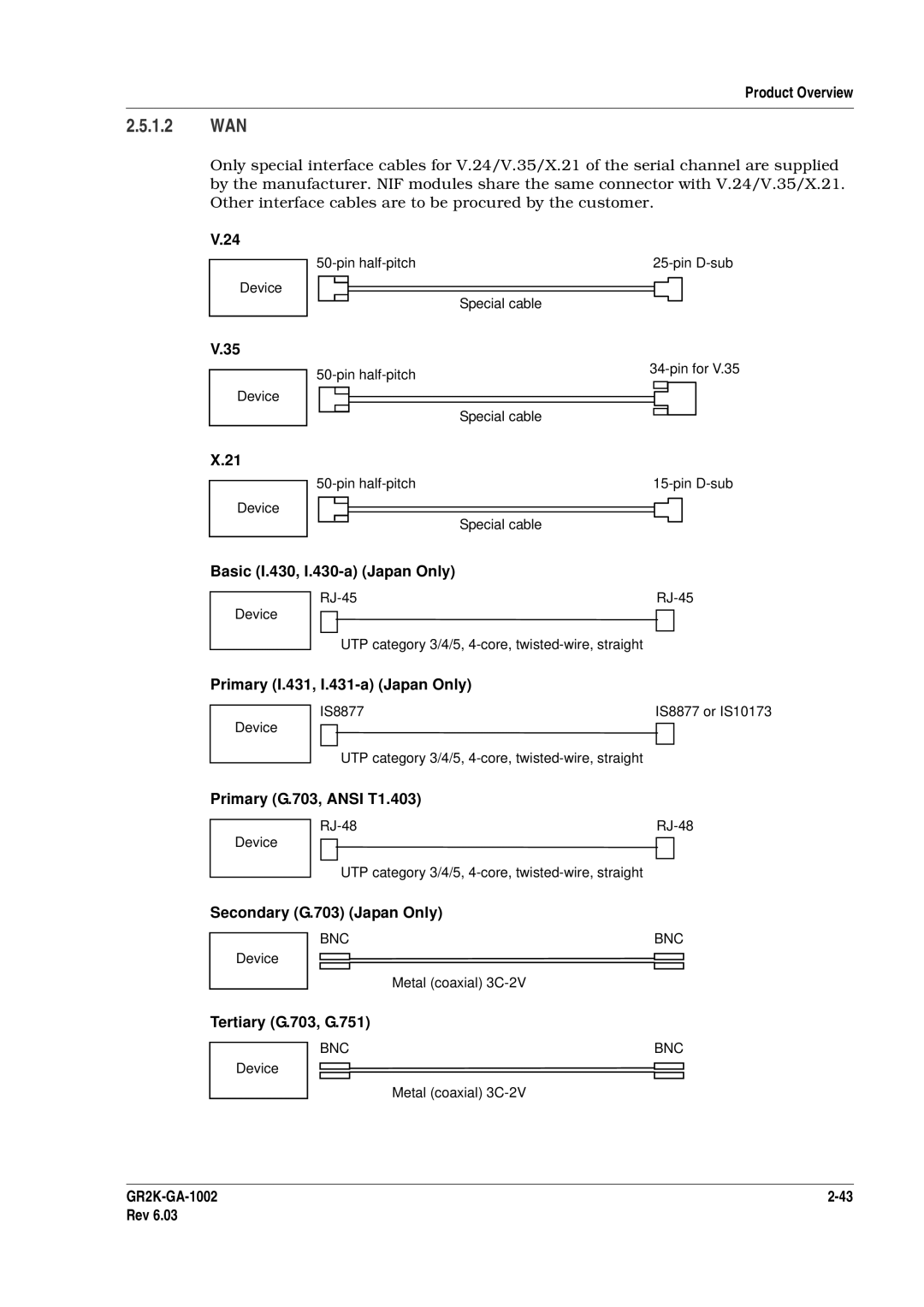 Hitachi GR2000 manual 1.2 WAN 