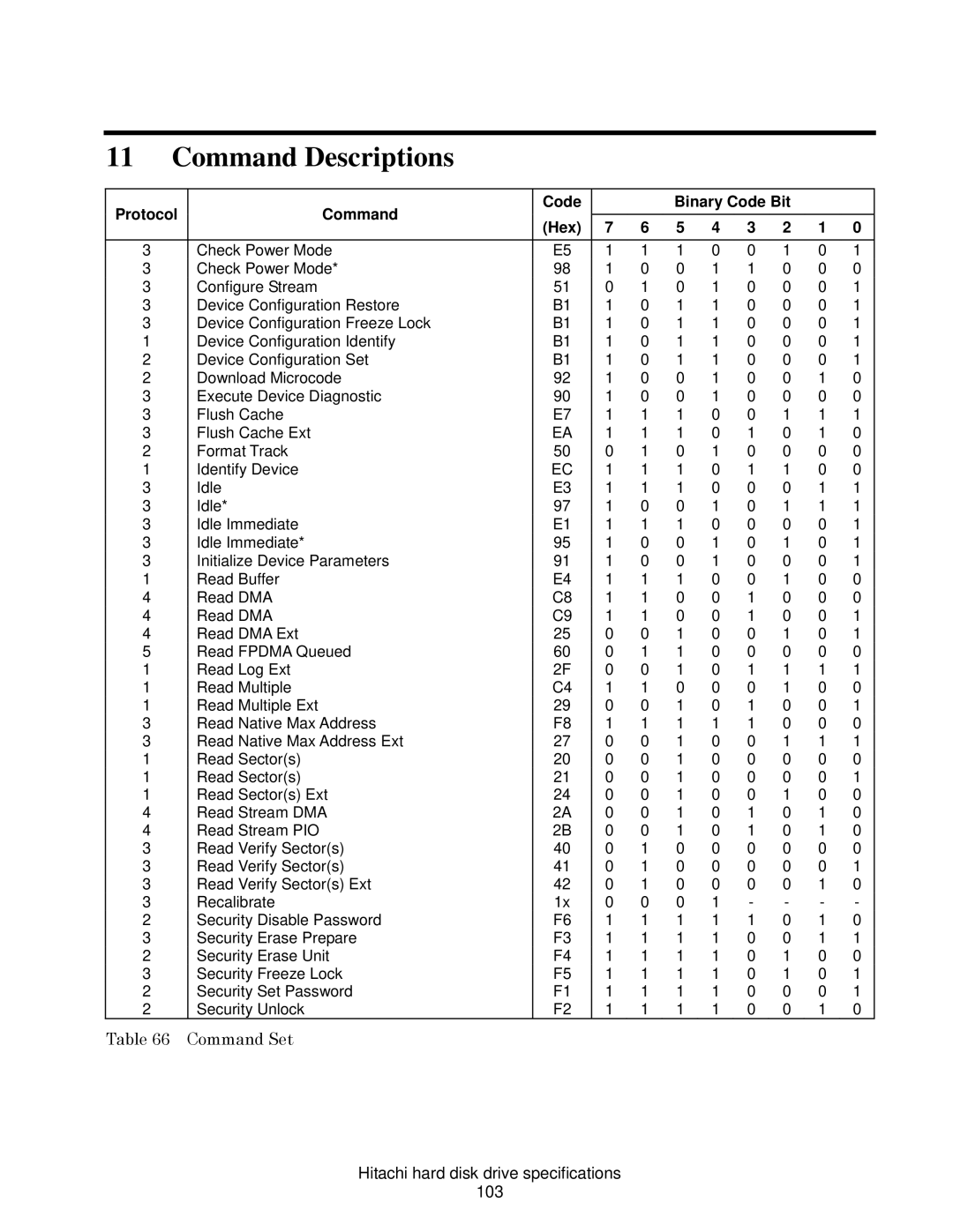 Hitachi HDS721050CLA362 Command Set, Hitachi hard disk drive specifications 103, Protocol Command Code Binary Code Bit Hex 