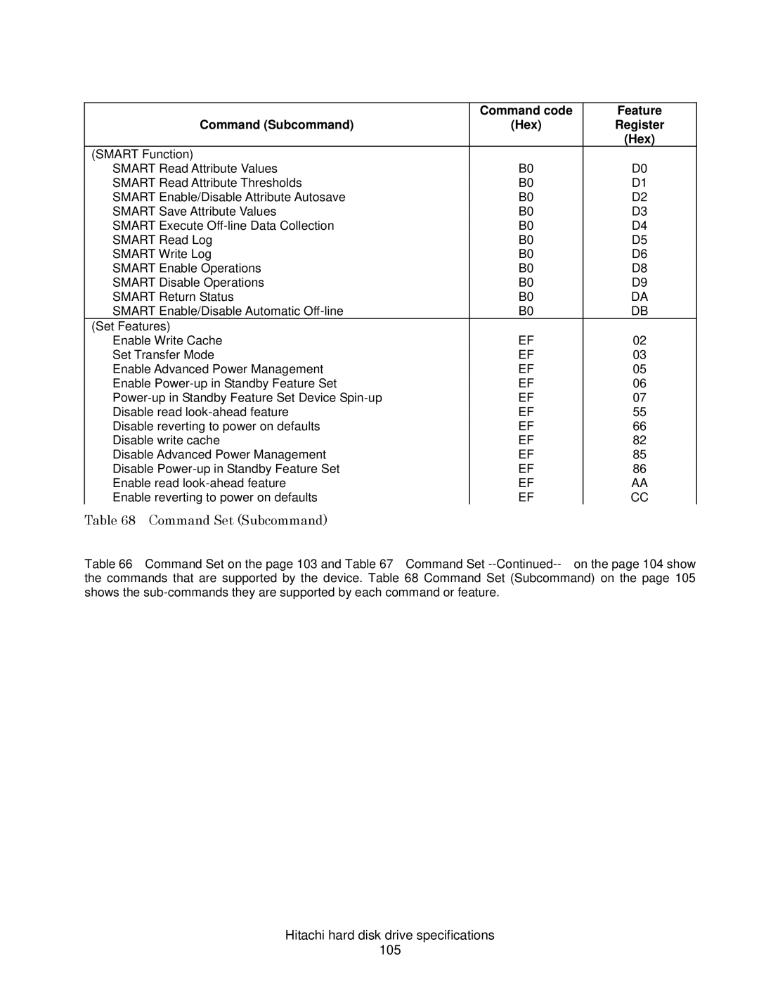 Hitachi HDS721010CLA332, HCS721050CLA382, A7K2000 Command Set Subcommand, Hitachi hard disk drive specifications 105 