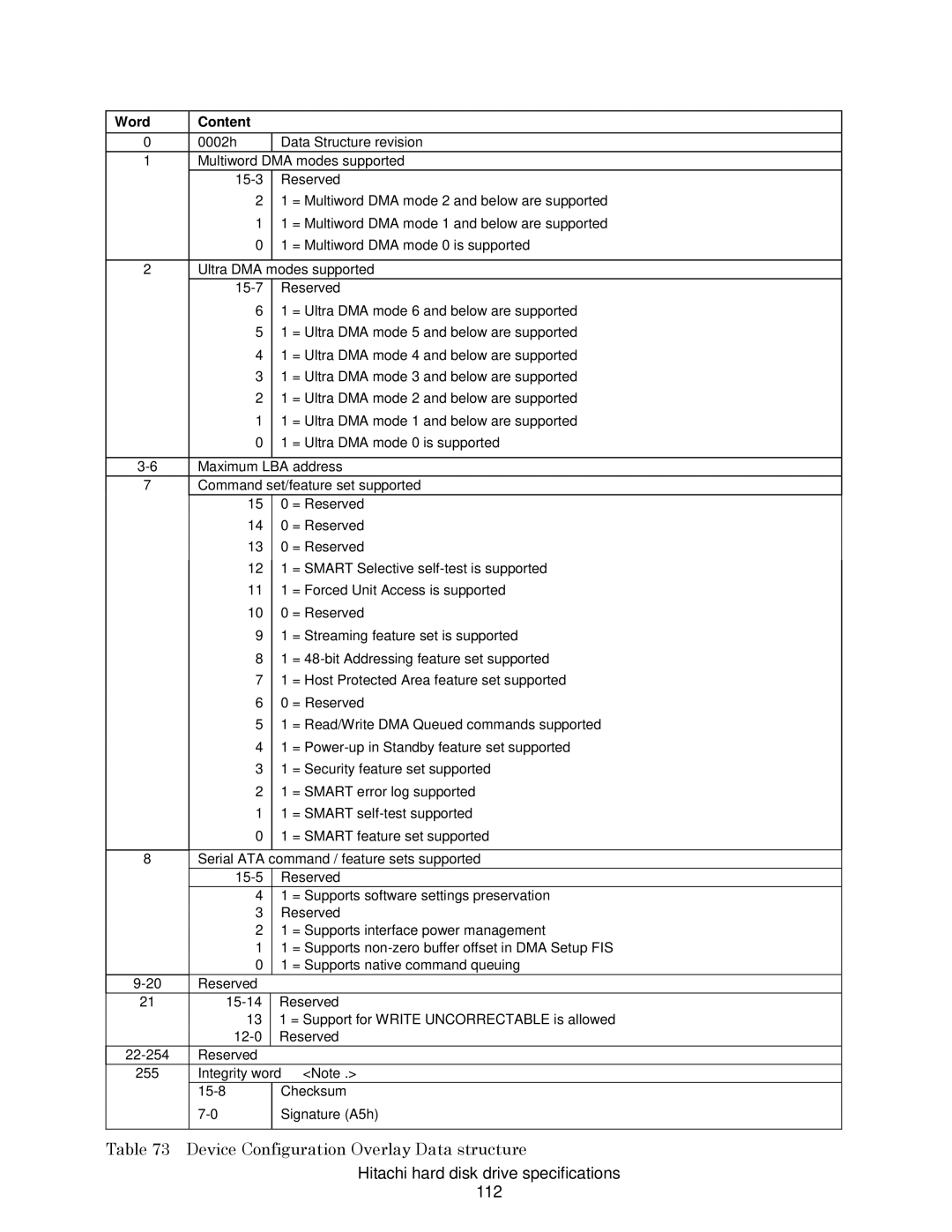 Hitachi HCS721010CLA332, A7K2000 Device Configuration Overlay Data structure, Hitachi hard disk drive specifications 112 