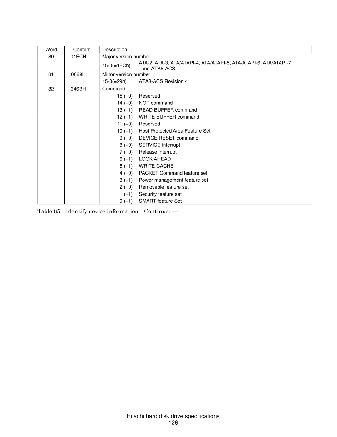 Hitachi HDS721050CLA362, HCS721050CLA382, HCS721032CLA382, A7K2000 Hitachi hard disk drive specifications 126, Write Cache 