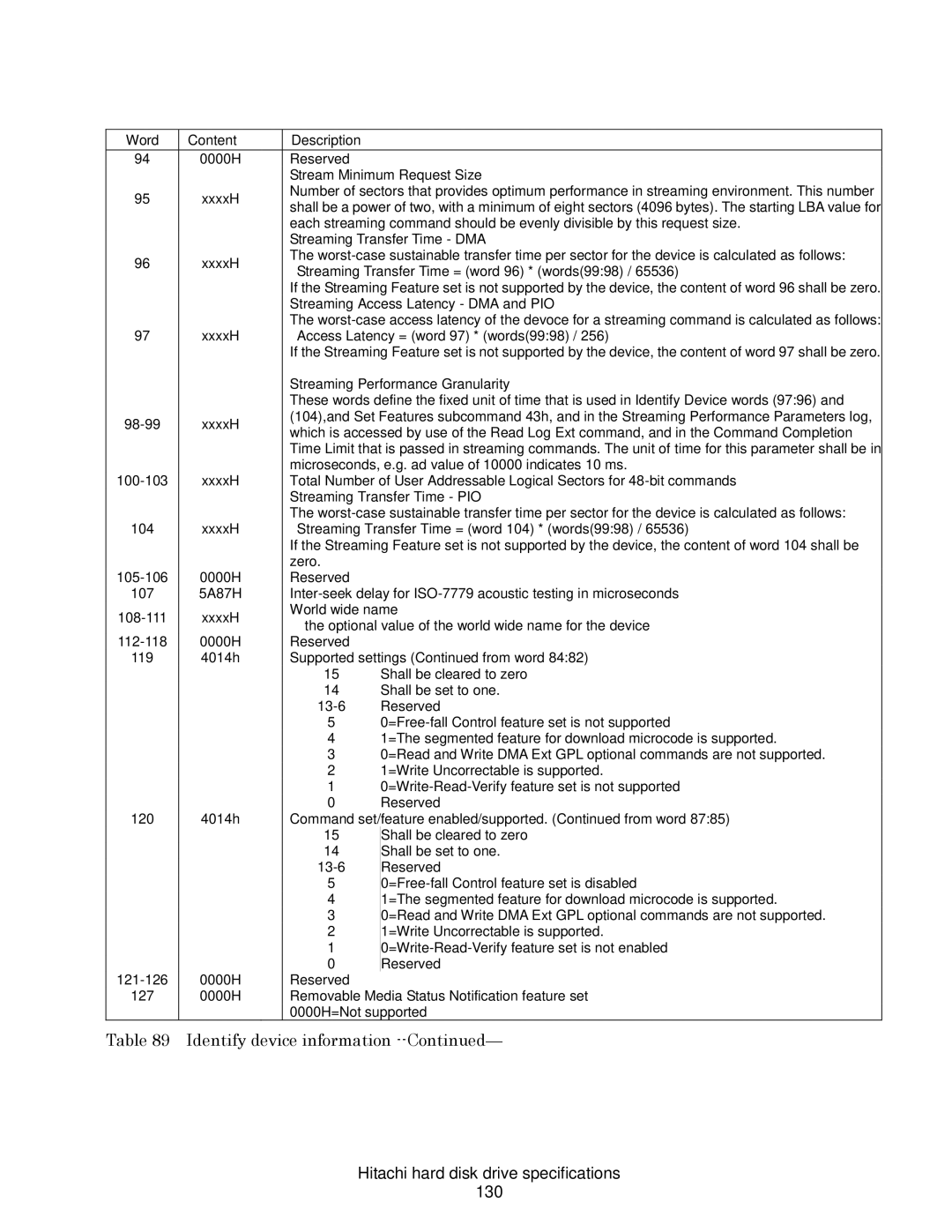 Hitachi HDS721025CLA682, A7K2000 Hitachi hard disk drive specifications 130, Reserved Stream Minimum Request Size XxxxH 