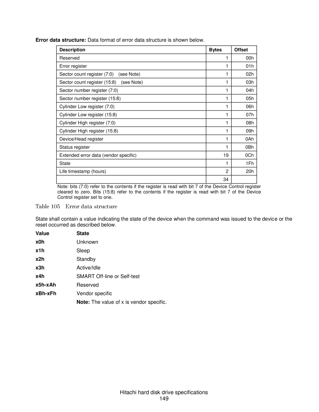 Hitachi HDS721050CLA362, HCS721050CLA382, HCS721032CLA382 Error data structure, Hitachi hard disk drive specifications 149 