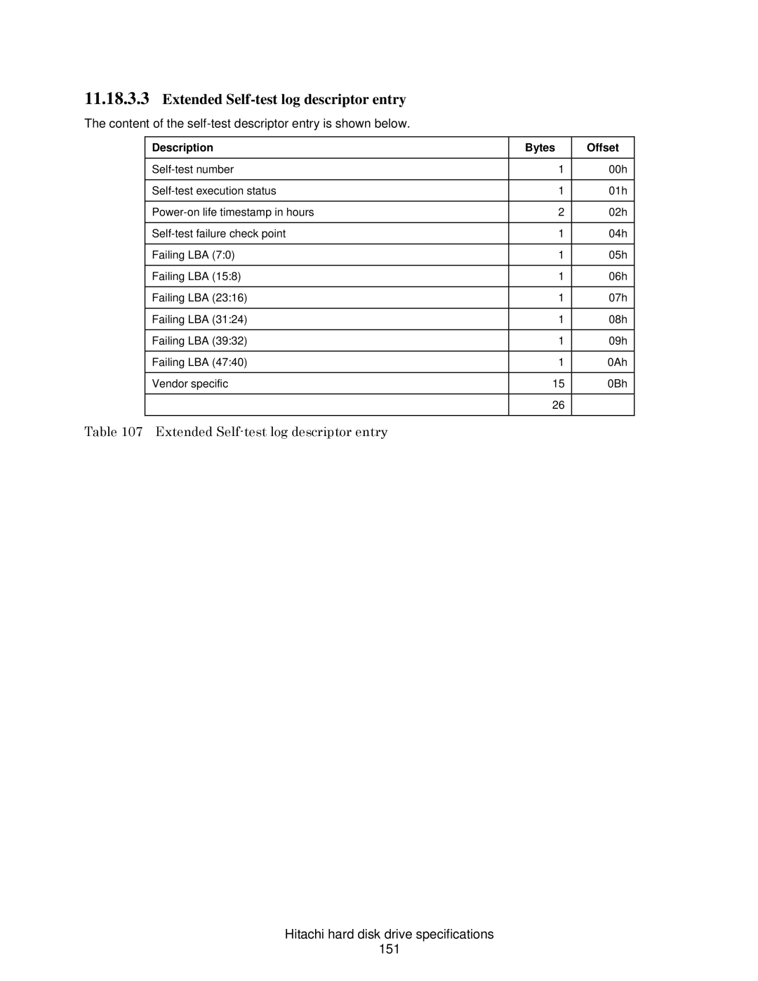 Hitachi HDS721010CLA332, A7K2000 Extended Self-test log descriptor entry, Hitachi hard disk drive specifications 151 