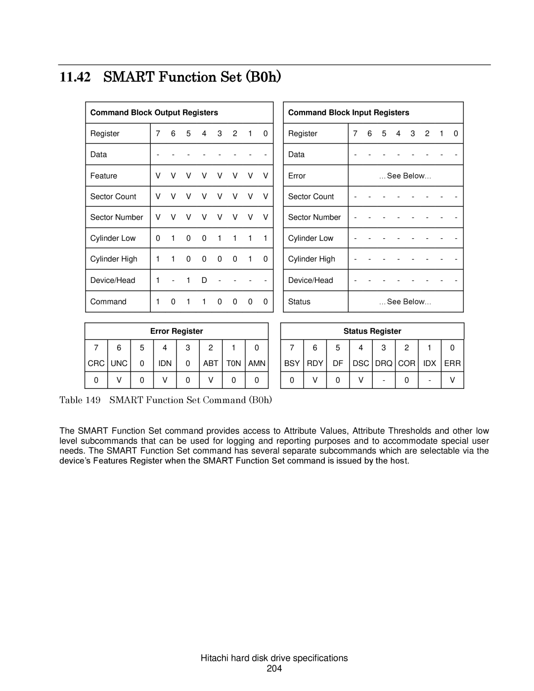 Hitachi HCS721010CLA332 Smart Function Set B0h, Smart Function Set Command B0h, Hitachi hard disk drive specifications 204 