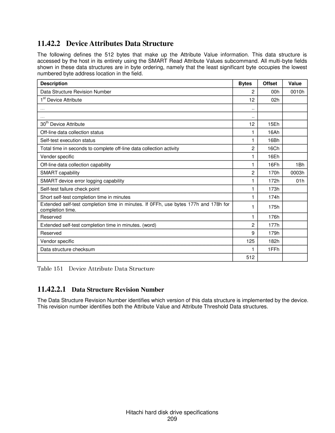 Hitachi HCS721025CLA382 Device Attributes Data Structure, Data Structure Revision Number, Device Attribute Data Structure 