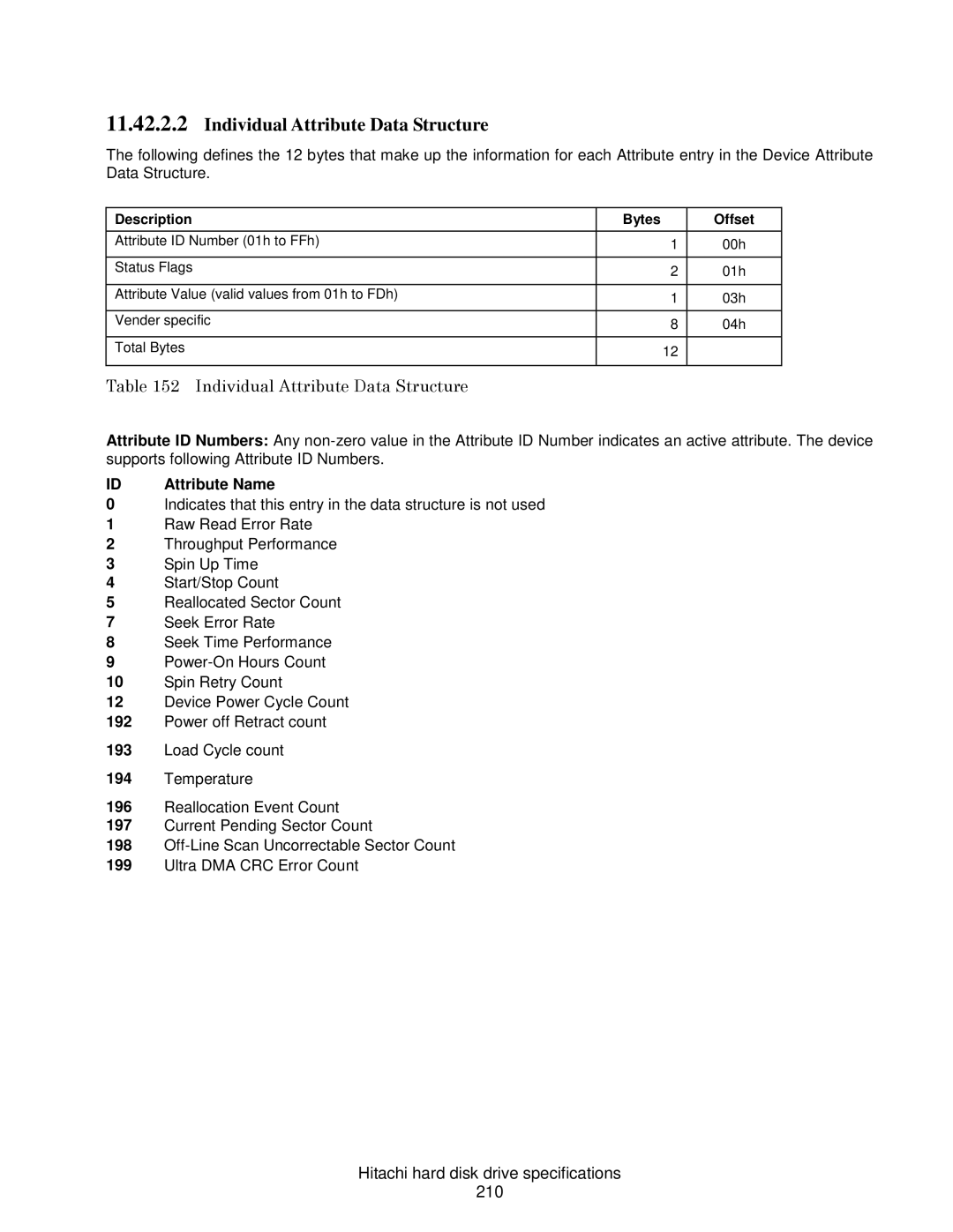 Hitachi HCS721075CLA332 Individual Attribute Data Structure, Hitachi hard disk drive specifications 210, Attribute Name 