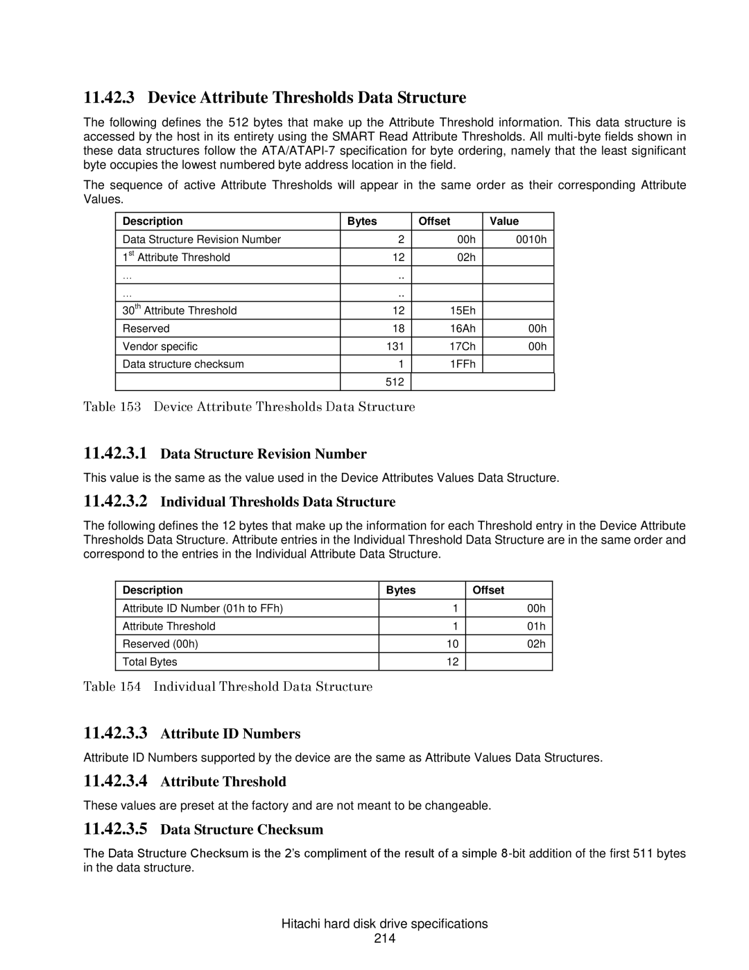 Hitachi HDS721075CLA332, HCS721050CLA382 Device Attribute Thresholds Data Structure, Individual Thresholds Data Structure 