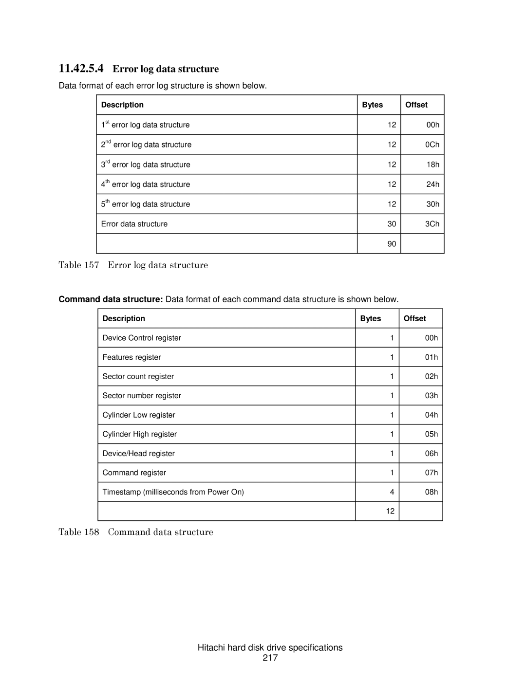 Hitachi HCS721016CLA382, HCS721050CLA382, A7K2000 Error log data structure, Hitachi hard disk drive specifications 217 