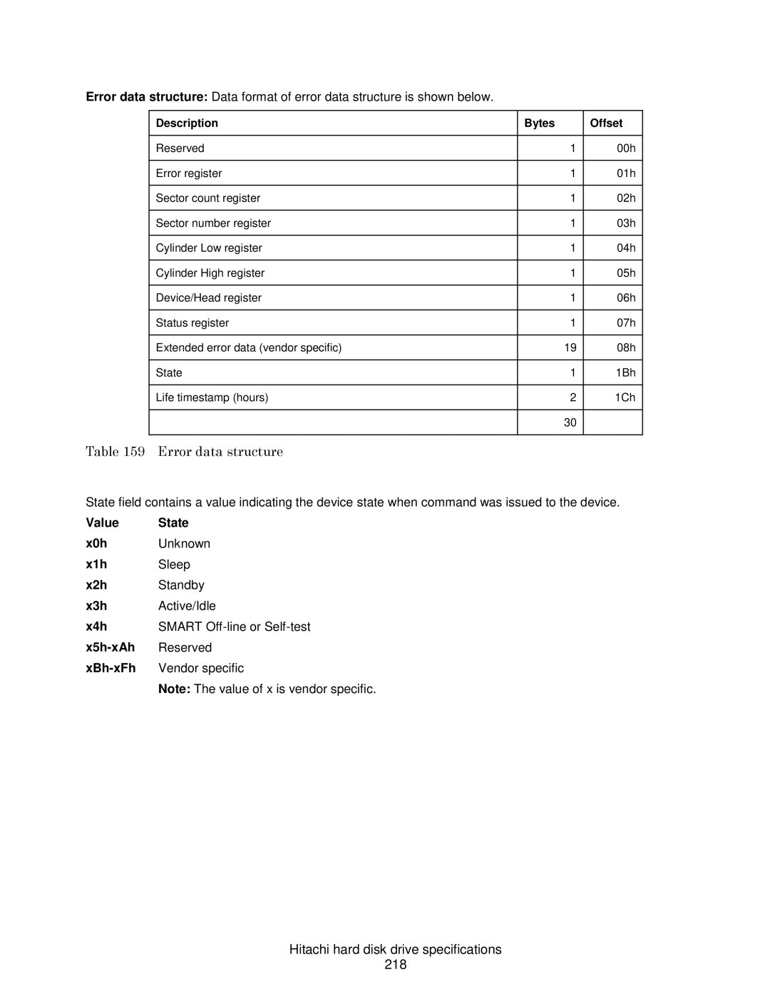 Hitachi HDS721050CLA362, HCS721050CLA382, HCS721032CLA382 Error data structure, Hitachi hard disk drive specifications 218 