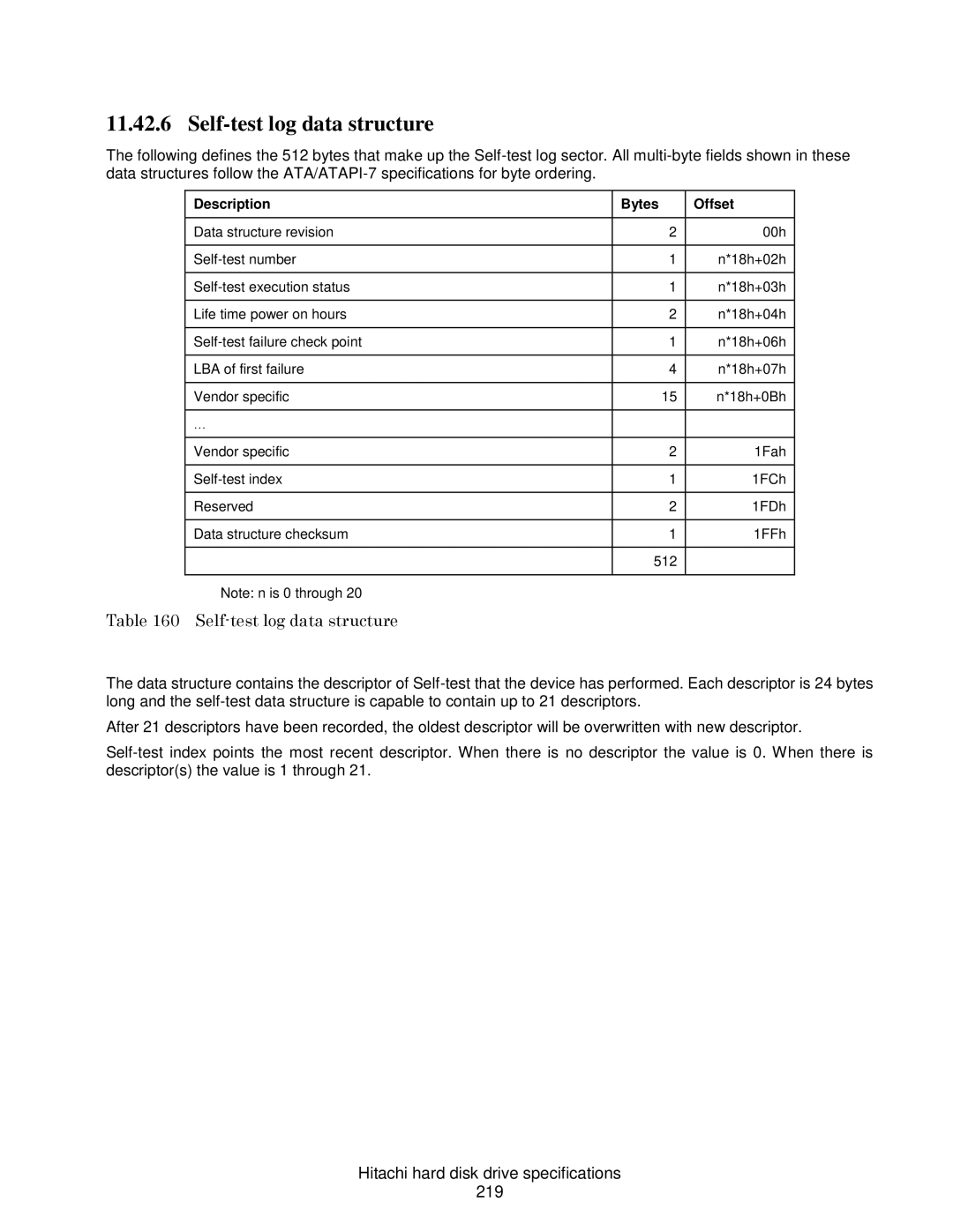 Hitachi HDS721032CLA662, HCS721050CLA382, A7K2000 Self-test log data structure, Hitachi hard disk drive specifications 219 