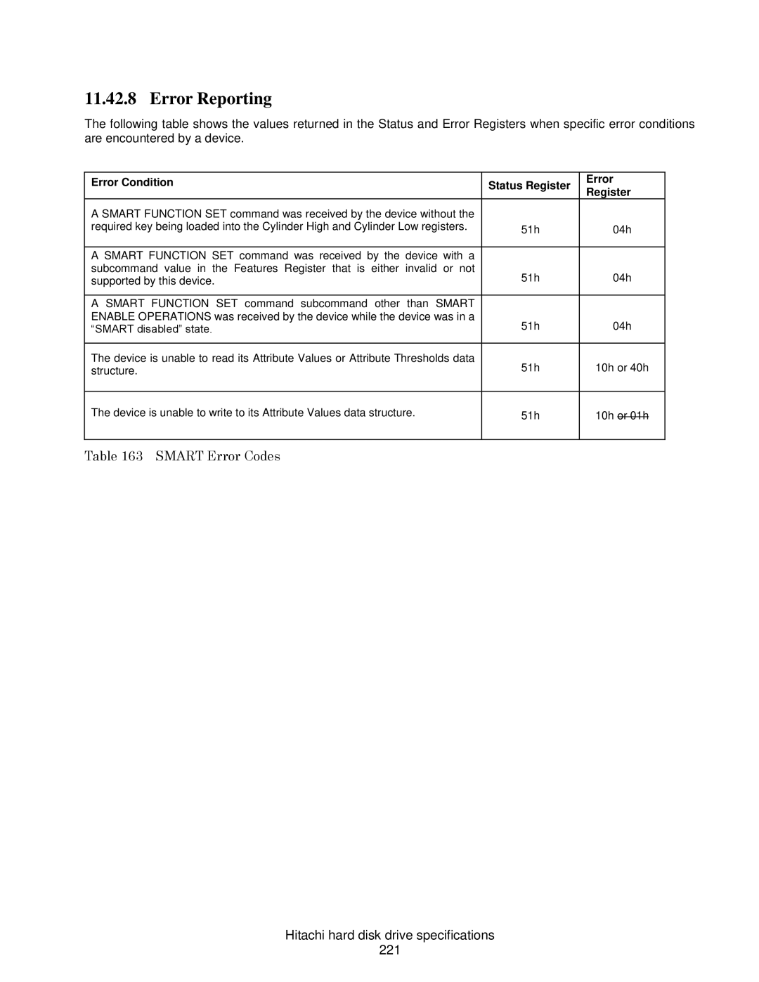Hitachi HDP725050GLA360, HCS721050CLA382 Error Reporting, Smart Error Codes, Hitachi hard disk drive specifications 221 