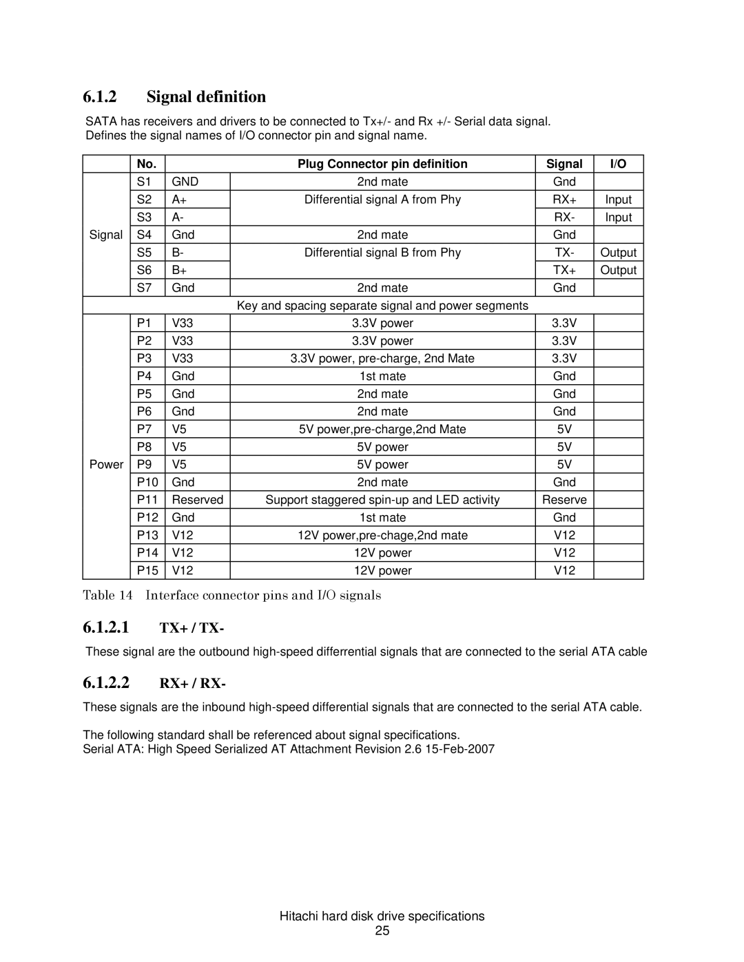 Hitachi HCS721025CLA382, A7K2000 Signal definition, 2.1 TX+ / TX, 2.2 RX+ / RX, Interface connector pins and I/O signals 