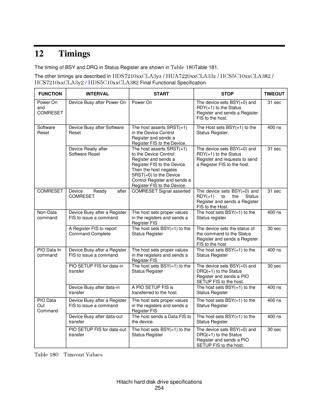 Hitachi HCS721032CLA382, HCS721050CLA382, HCS721025CLA382 Timeout Values, Hitachi hard disk drive specifications 254 