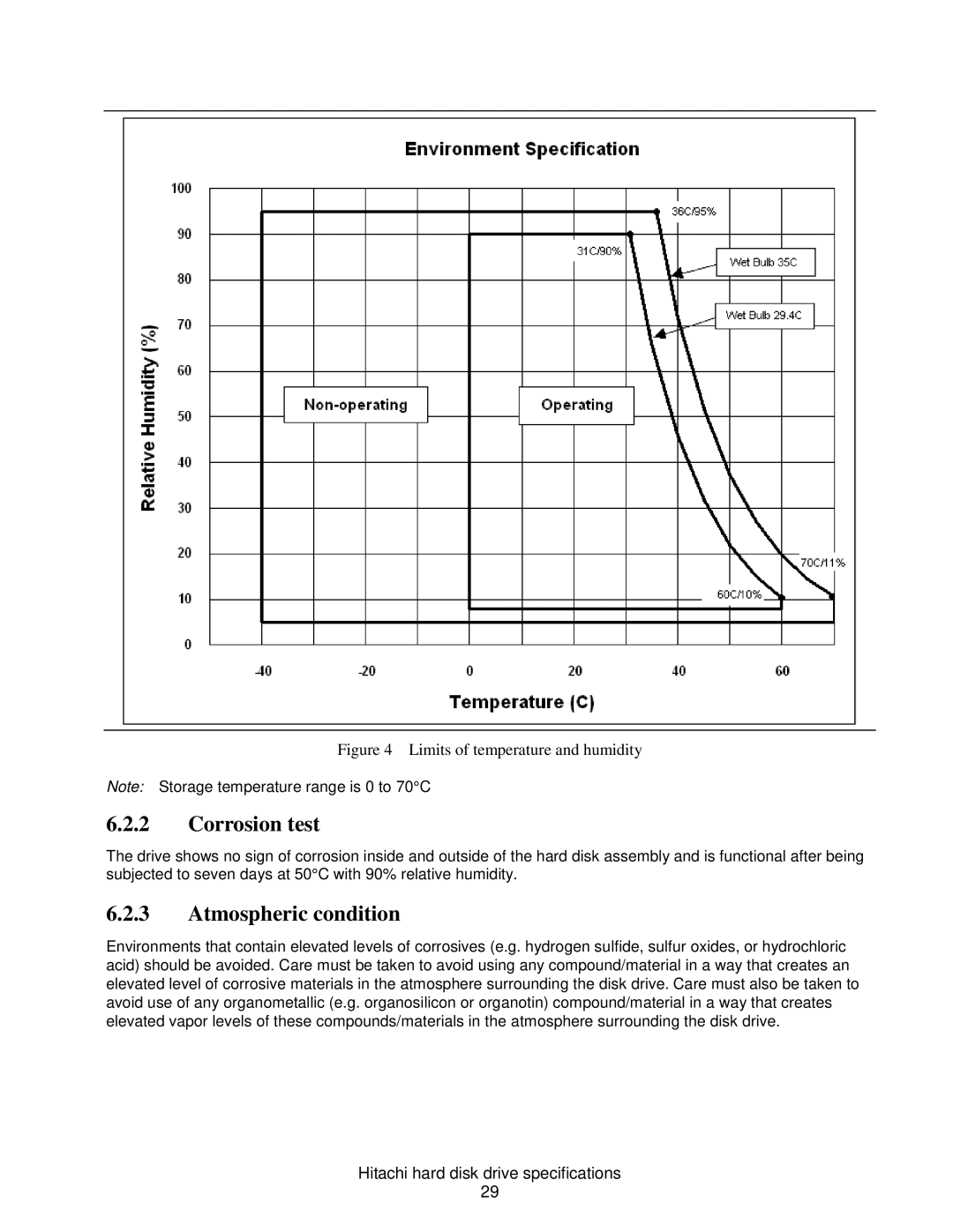 Hitachi HDS721050CLA662, HCS721050CLA382, HCS721032CLA382, HCS721025CLA382, A7K2000 Corrosion test, Atmospheric condition 