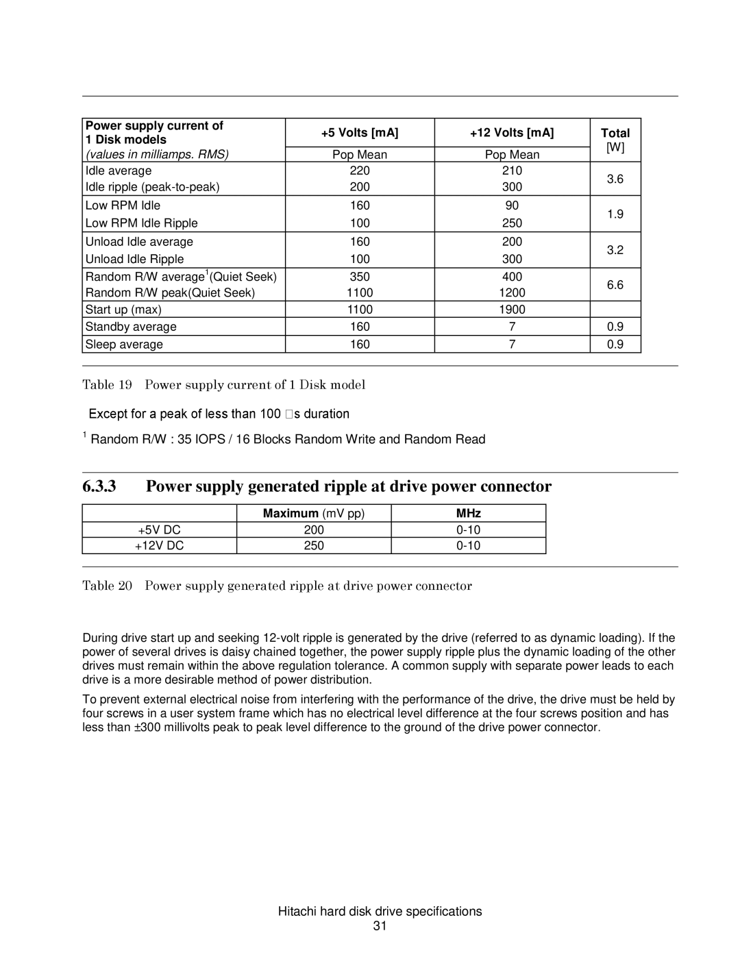 Hitachi HDS721064CLA332 Power supply generated ripple at drive power connector, Power supply current of 1 Disk model 