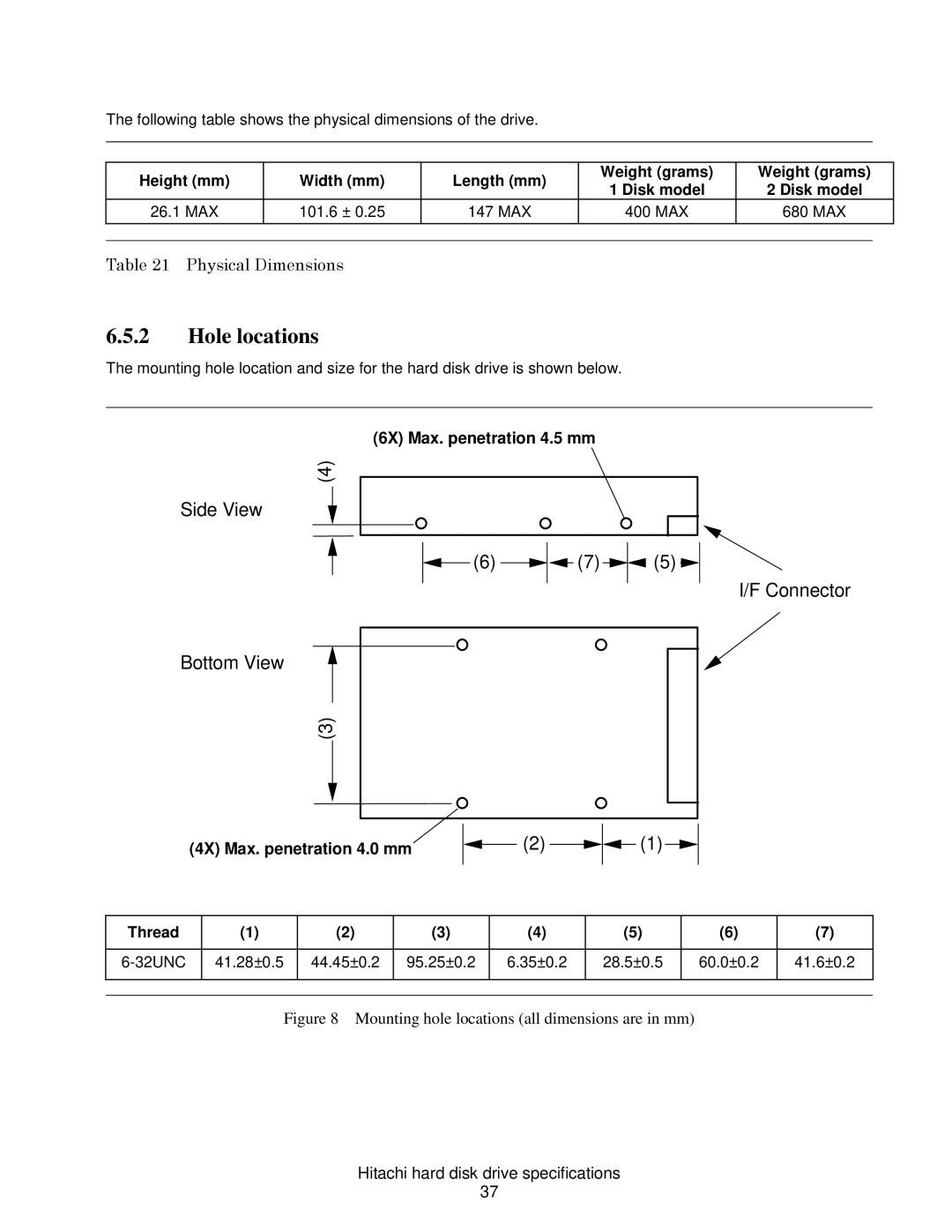 Hitachi HDP725050GLA360, HCS721050CLA382, HCS721032CLA382, HCS721025CLA382, A7K2000 Hole locations, Physical Dimensions 