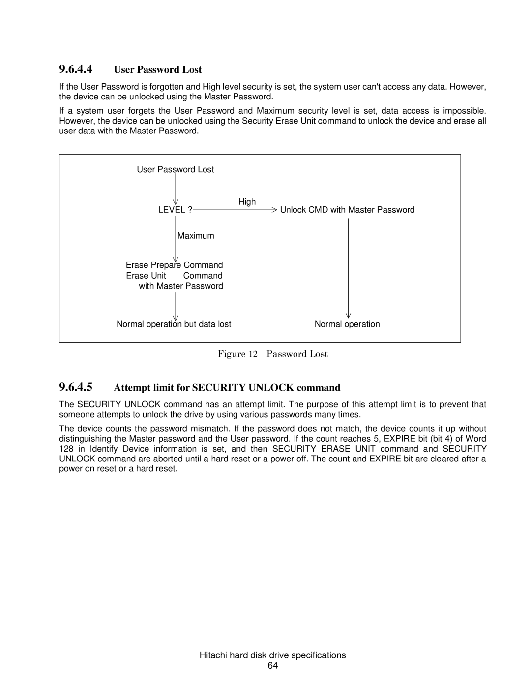 Hitachi HDS721010CLA632, HCS721050CLA382, HCS721032CLA382 User Password Lost, Attempt limit for Security Unlock command 
