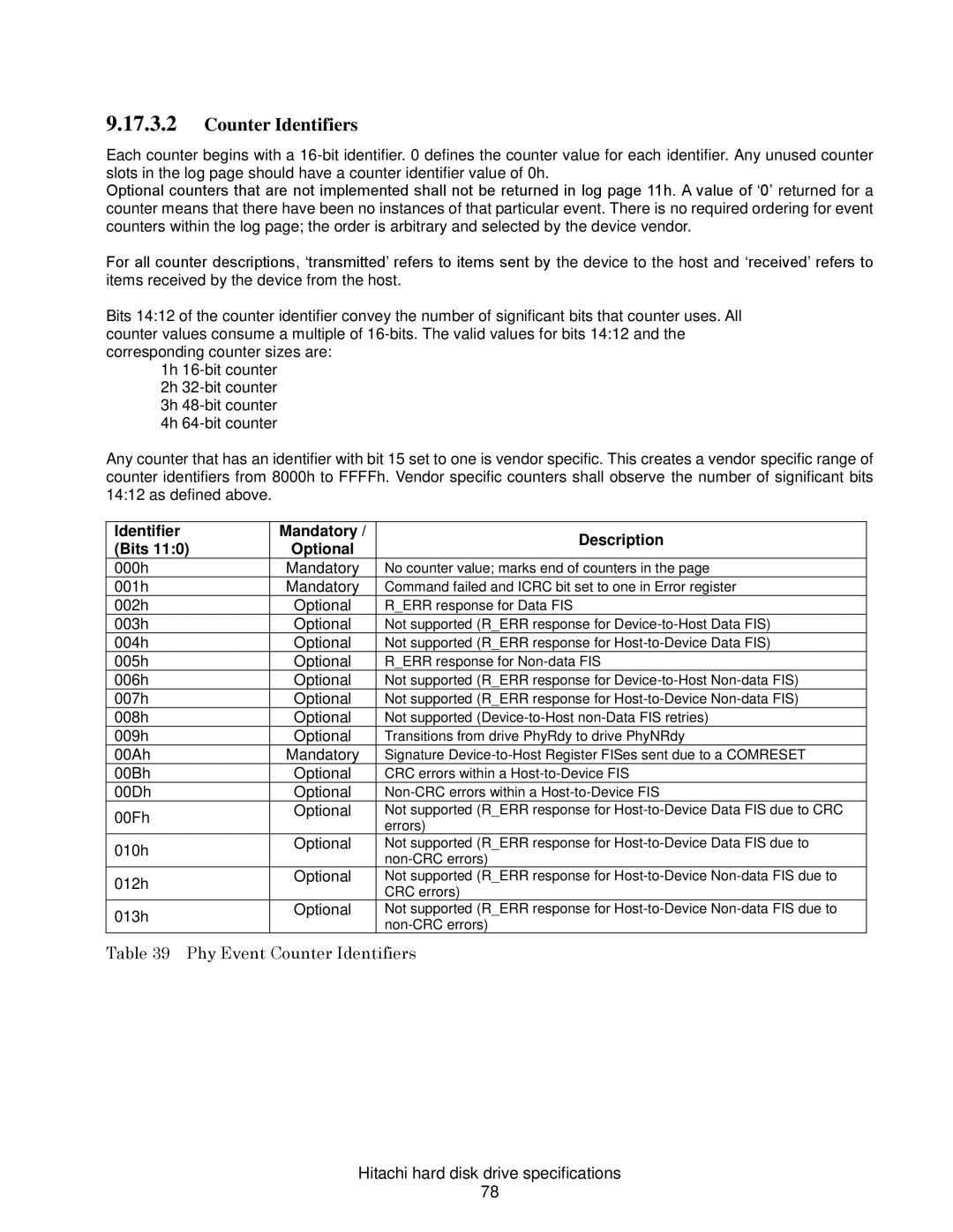 Hitachi HUA722050CLA330/1, A7K2000 Phy Event Counter Identifiers, Identifier Mandatory Description Bits Optional 