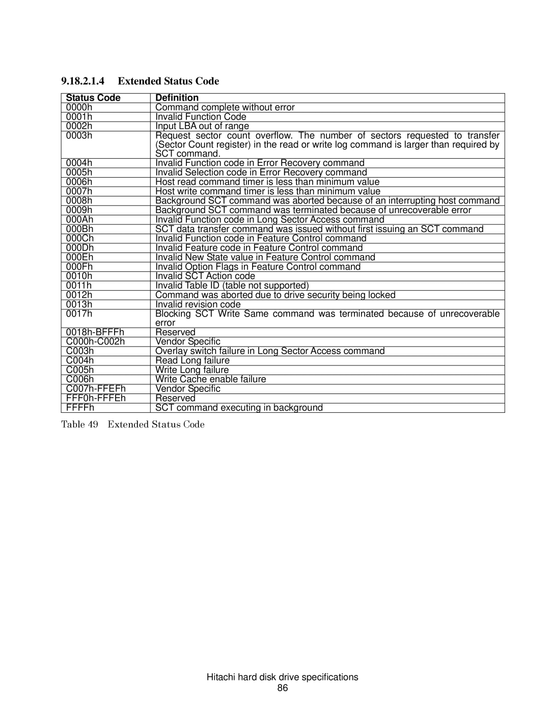 Hitachi HDS721025CLA382, HCS721050CLA382, HCS721032CLA382, HCS721025CLA382, HCS721075CLA332, A7K2000 Extended Status Code 