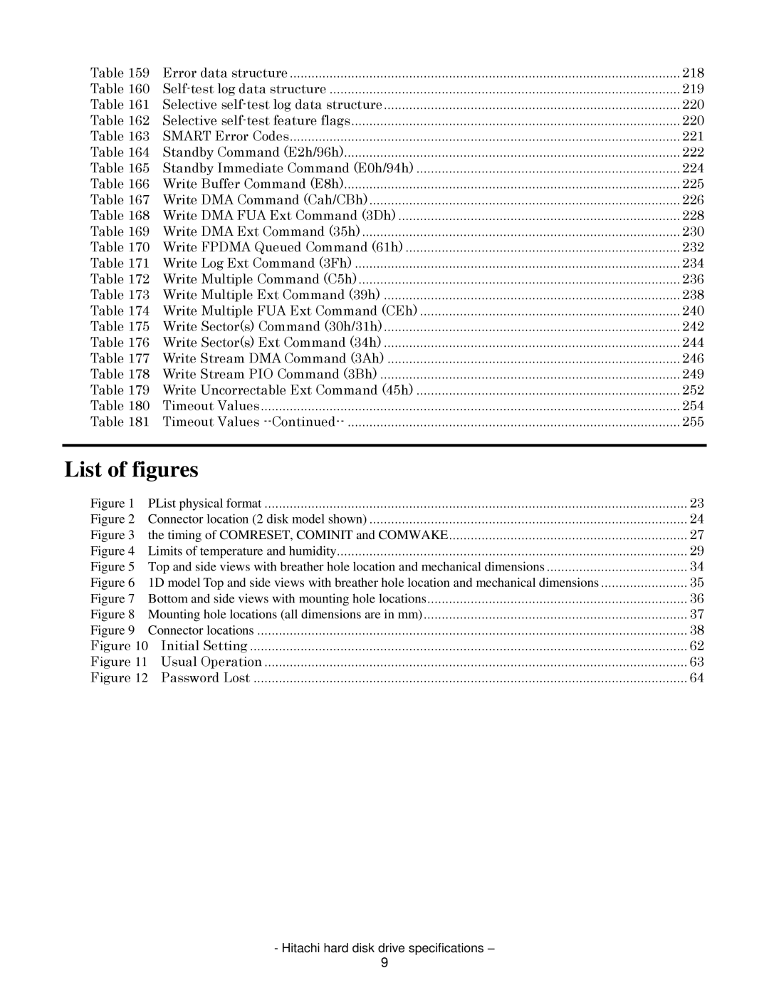 Hitachi HUA722050CLA330/1, HCS721050CLA382 Selective self-test log data structure, Write Multiple FUA Ext Command CEh 