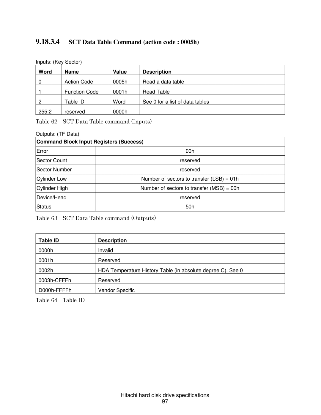 Hitachi HDS721075CLA632, HCS721050CLA382 SCT Data Table Command action code 0005h, SCT Data Table command Inputs, Table ID 