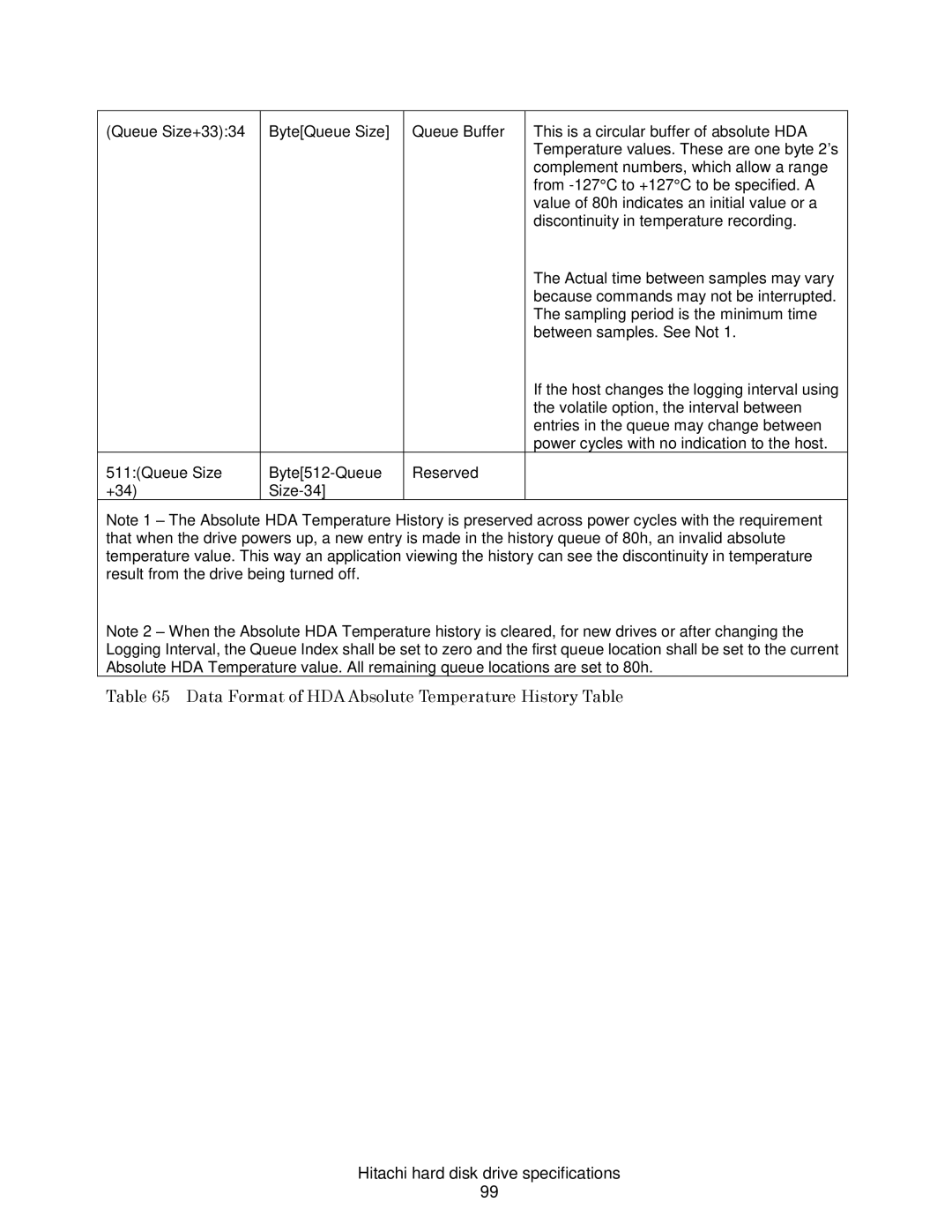 Hitachi HDS721075CLA332, HCS721050CLA382, HCS721032CLA382, A7K2000 Data Format of HDA Absolute Temperature History Table 