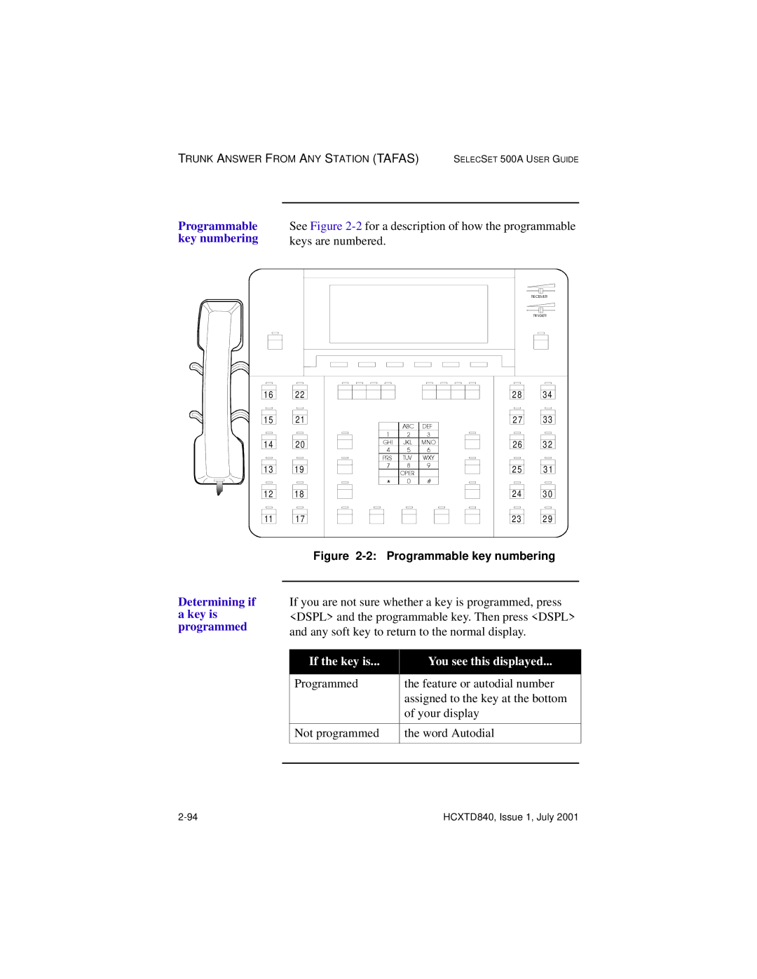 Hitachi HCX5000I manual See -2for a description of how the programmable, Key numbering, Keys are numbered 