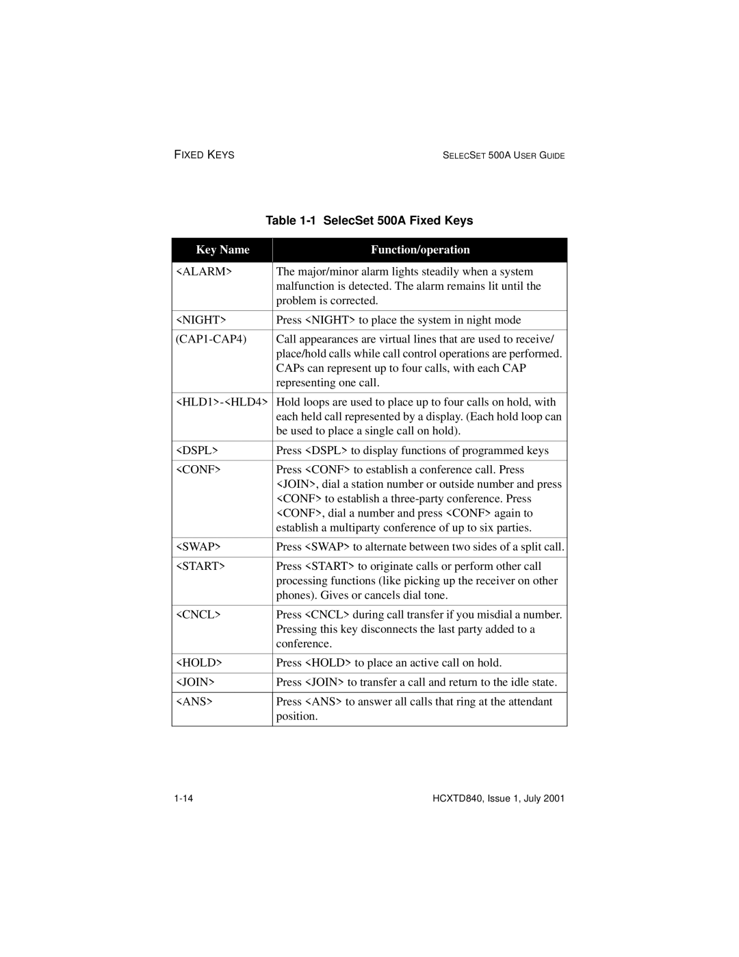 Hitachi HCX5000I manual Key Name Function/operation 