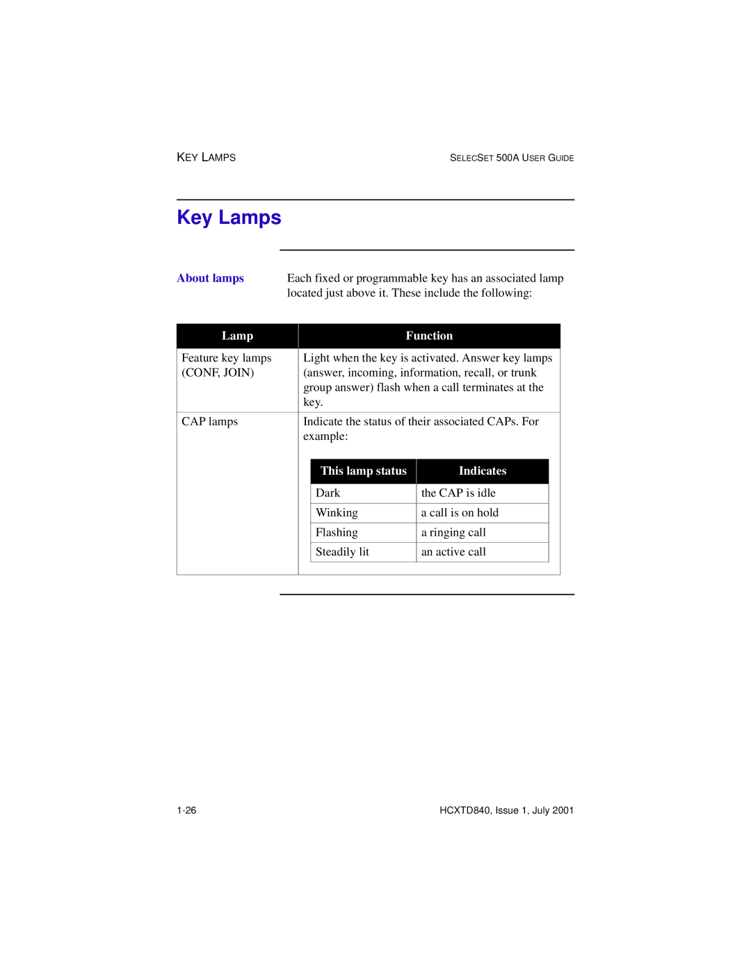 Hitachi HCX5000I manual Key Lamps, About lamps, Lamp Function, CONF, Join, This lamp status Indicates 