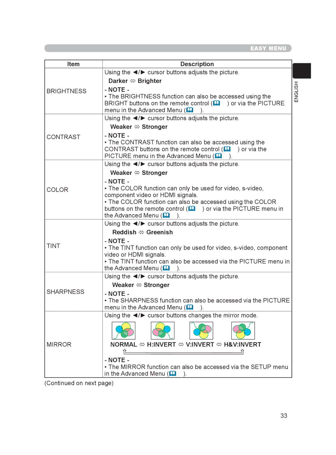 Hitachi HDPJ52 user manual Darker  Brighter, Weaker  Stronger, Reddish  Greenish, Mirror 