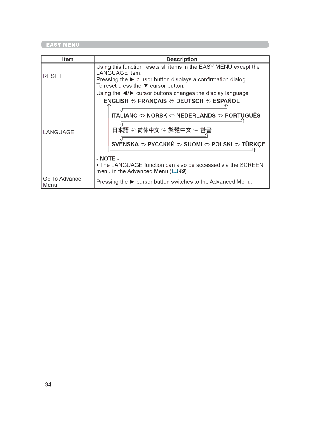 Hitachi HDPJ52 user manual Reset, English  Français  Deutsch  Español, Italiano  Norsk  Nederlands  Português, Menu 