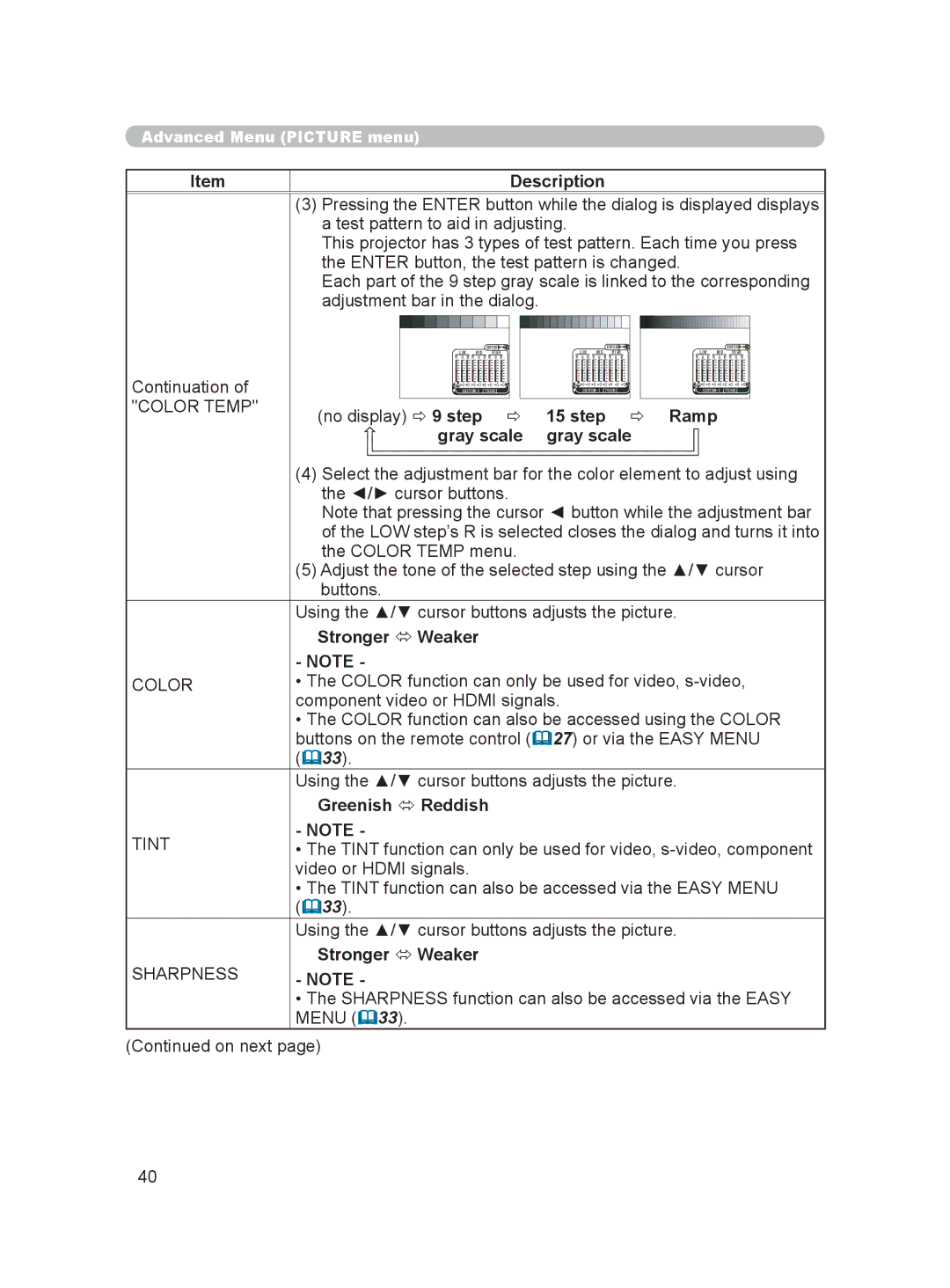 Hitachi HDPJ52 user manual Step  Ramp Gray scale, Greenish  Reddish 