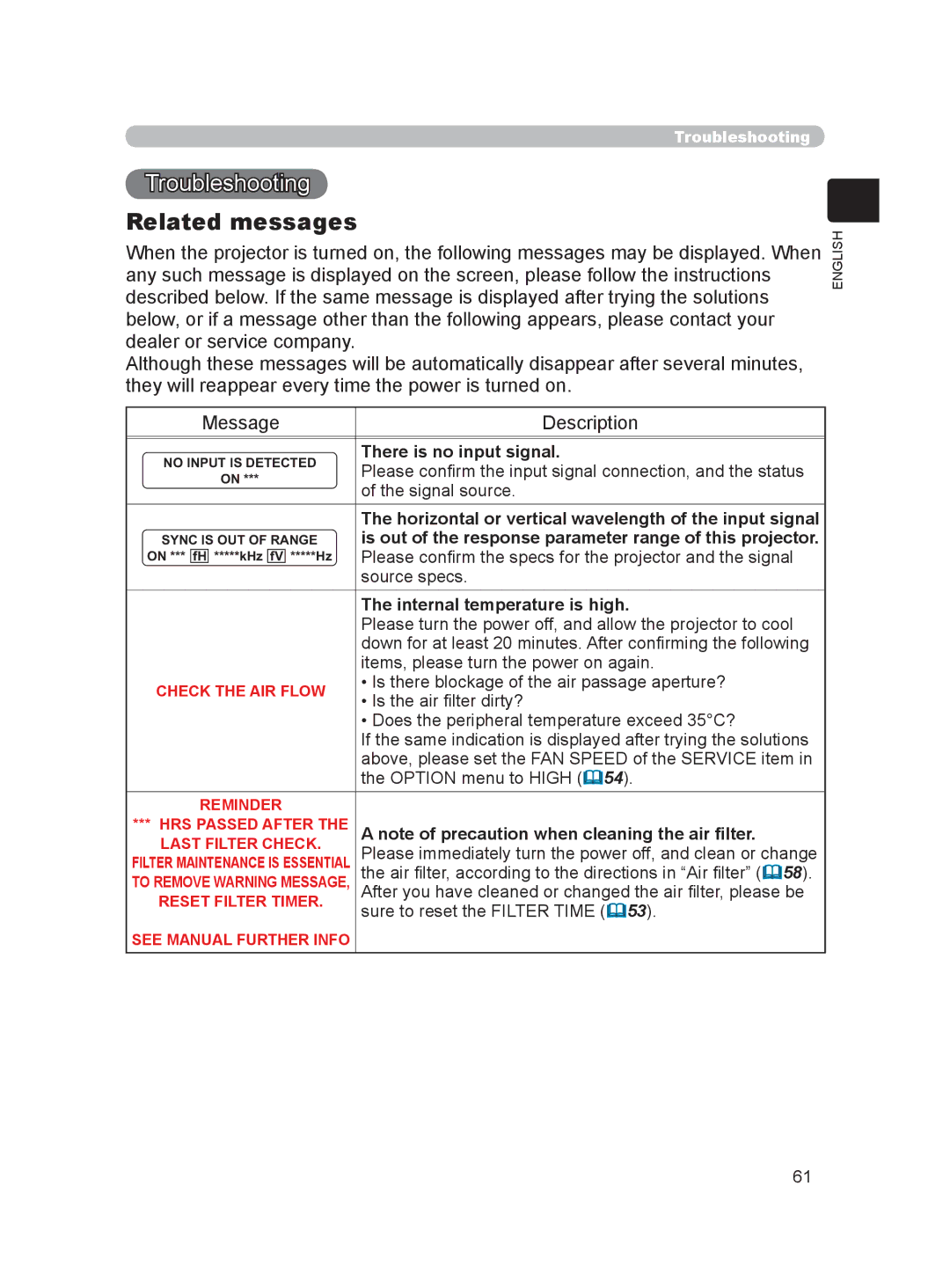 Hitachi HDPJ52 Related messages, There is no input signal, Horizontal or vertical wavelength of the input signal 