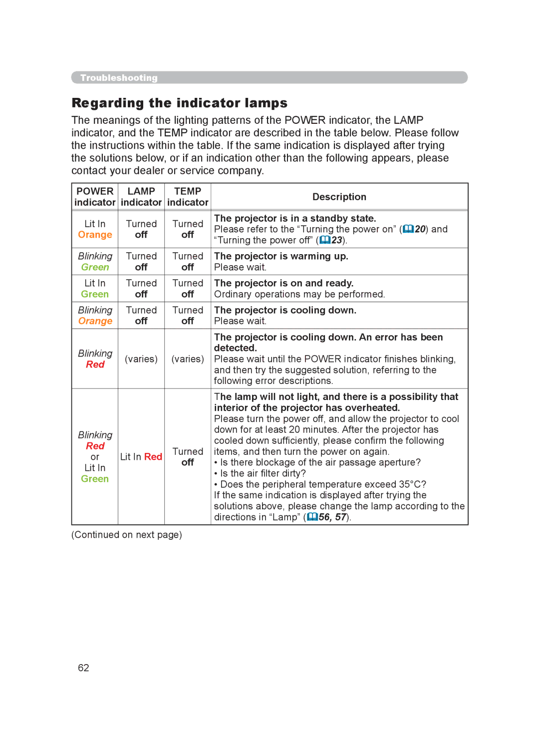 Hitachi HDPJ52 user manual Regarding the indicator lamps, Power Lamp Temp 